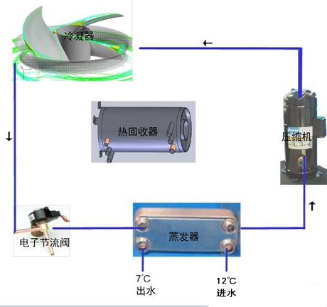工業(yè)除濕機廠(chǎng)家