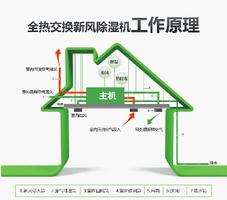 工業(yè)除濕機廠(chǎng)家