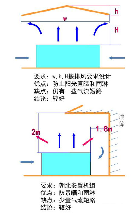 工業(yè)除濕機廠(chǎng)家