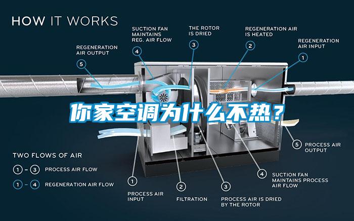你家空調為什么不熱？