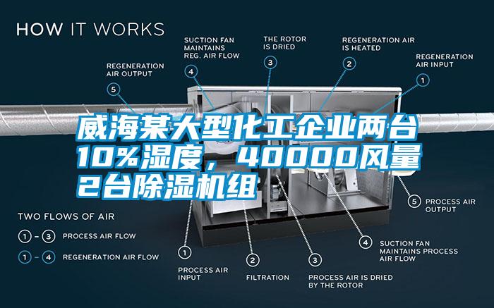 威海某大型化工企業(yè)兩臺10%濕度，40000風(fēng)量2臺除濕機組