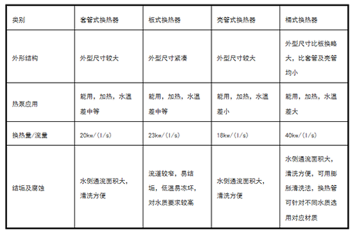 工業(yè)除濕機廠(chǎng)家