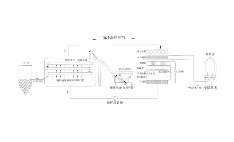 年省成本超200萬(wàn)？電鍍污泥烘干機應用案例及效益