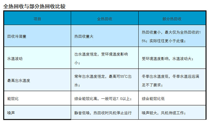 工業(yè)除濕機廠(chǎng)家