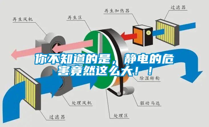 你不知道的是，靜電的危害竟然這么大??！