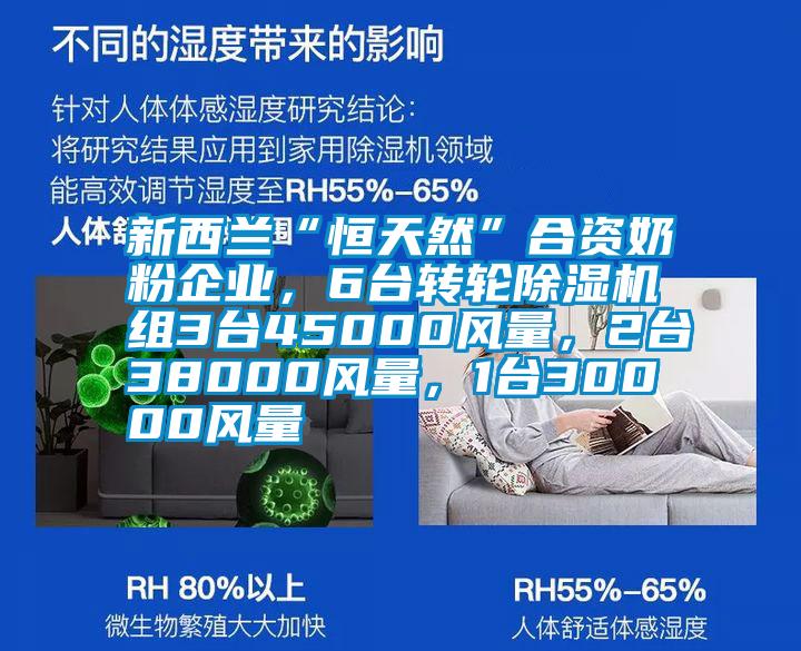 新西蘭“恒天然”合資奶粉企業(yè)，6臺轉輪除濕機組3臺45000風(fēng)量，2臺38000風(fēng)量，1臺30000風(fēng)量