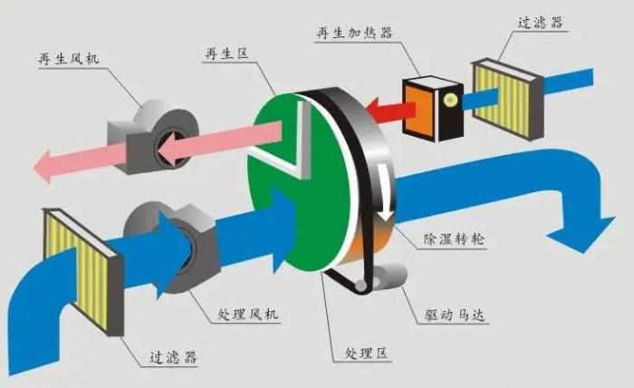 烘干機安全使用的前提是什么？
