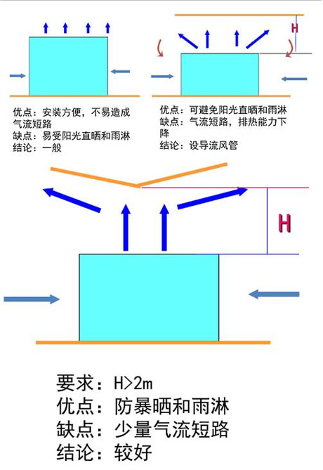 工業(yè)除濕機廠(chǎng)家