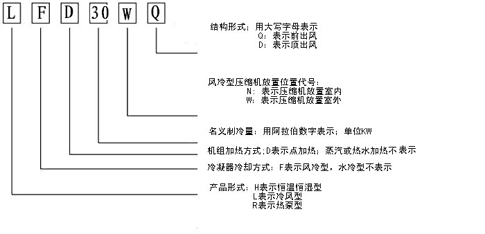 恒溫恒濕機特點(diǎn)及應用范圍