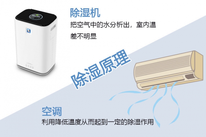 梅雨季——干燥，不止靠天分，還有實(shí)力