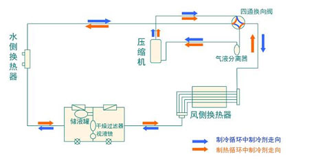 工業(yè)除濕機廠(chǎng)家