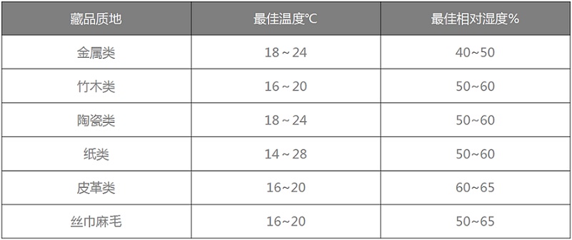 安詩(shī)曼恒溫恒濕機