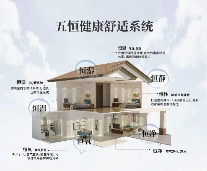 新風(fēng)除濕機怎么選擇——新風(fēng)除濕機的應用。
