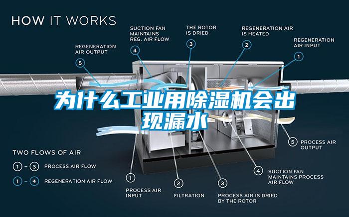 為什么工業(yè)用除濕機會(huì )出現漏水
