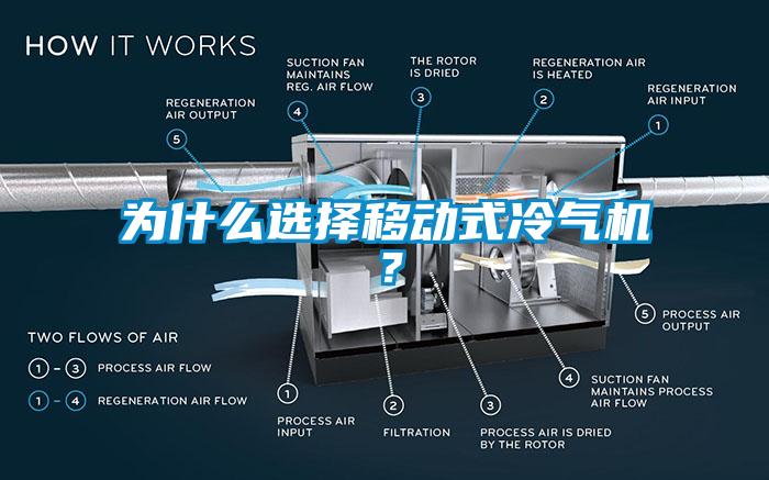 為什么選擇移動(dòng)式冷氣機?