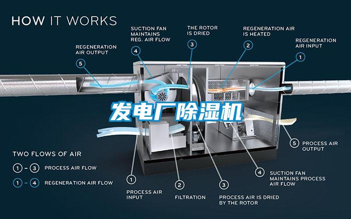 發(fā)電廠(chǎng)除濕機