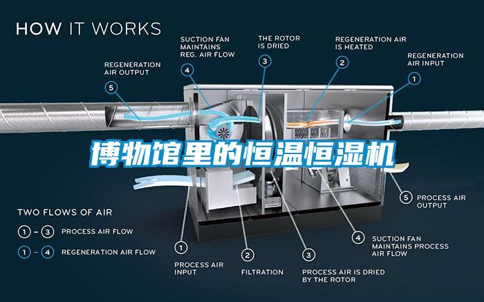 博物館里的恒溫恒濕機