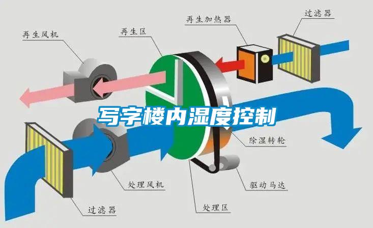 寫(xiě)字樓內濕度控制