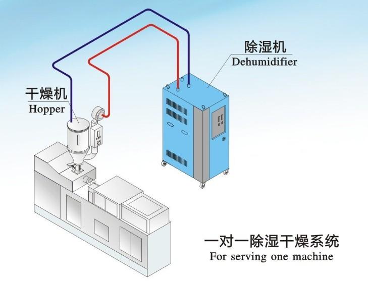 可以開(kāi)著(zhù)睡覺(jué)的除濕機