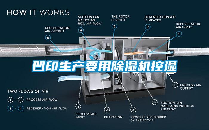 凹印生產(chǎn)要用除濕機控濕