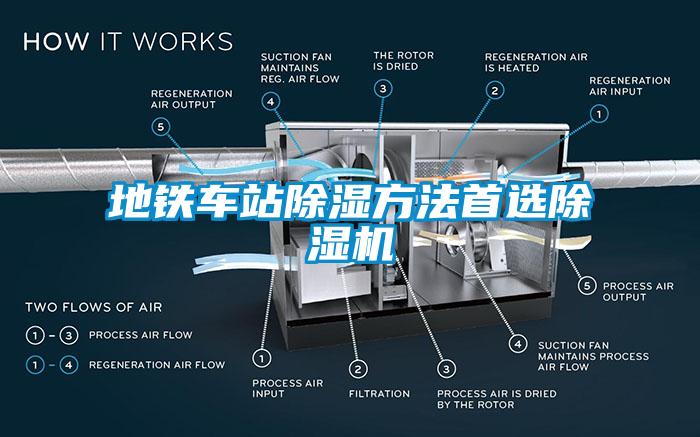 地鐵車(chē)站除濕方法首選除濕機