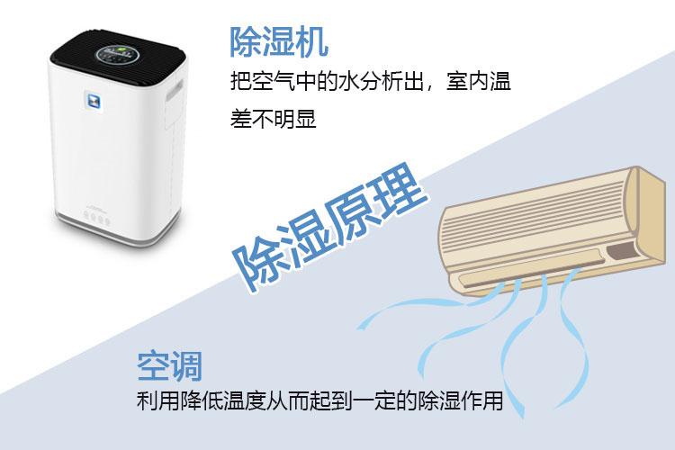 包裝間除濕機的應用及優(yōu)勢