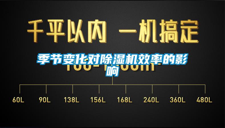 季節變化對除濕機效率的影響