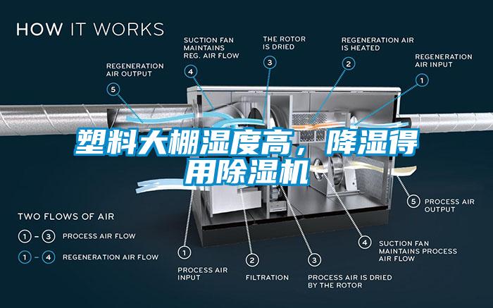 塑料大棚濕度高，降濕得用除濕機
