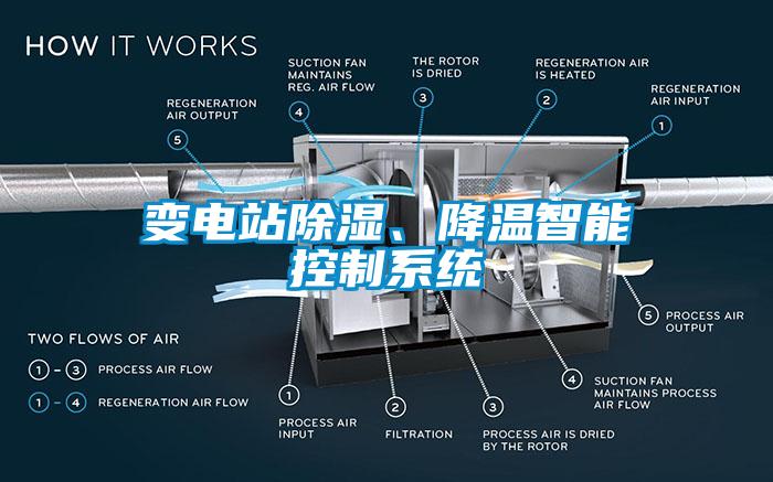 變電站除濕、降溫智能控制系統