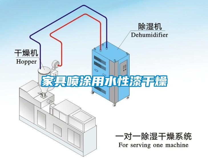 家具噴涂用水性漆干燥
