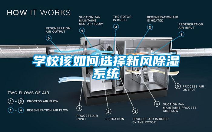 學(xué)校該如何選擇新風(fēng)除濕系統