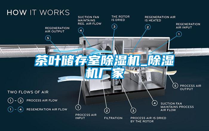 茶葉儲存室除濕機_除濕機廠(chǎng)家