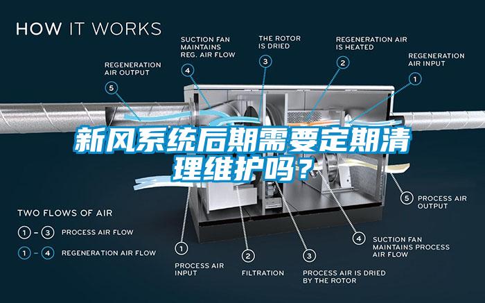 新風(fēng)系統后期需要定期清理維護嗎？