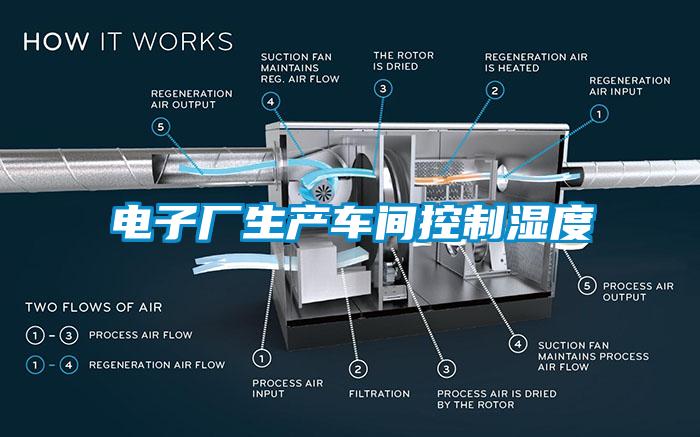 電子廠(chǎng)生產(chǎn)車(chē)間控制濕度