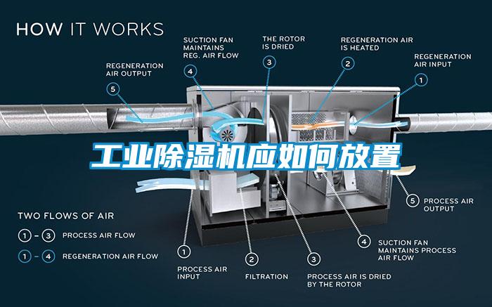 工業(yè)除濕機應如何放置