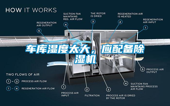 車(chē)庫濕度太大，應配備除濕機