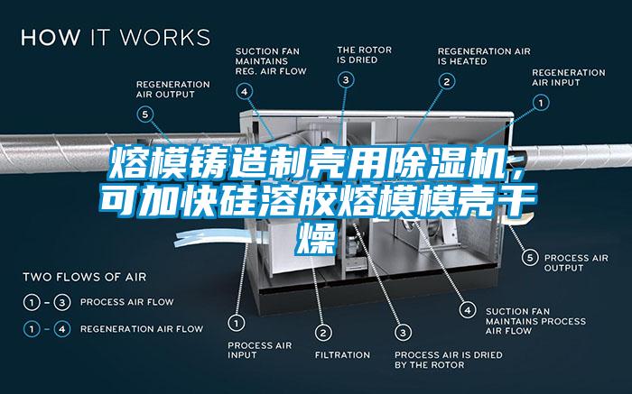 熔模鑄造制殼用除濕機，可加快硅溶膠熔模模殼干燥