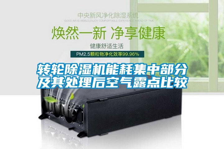 轉輪除濕機能耗集中部分及其處理后空氣露點(diǎn)比較
