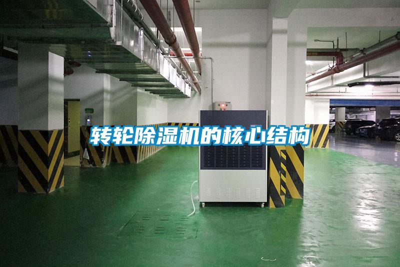 轉輪除濕機的核心結構