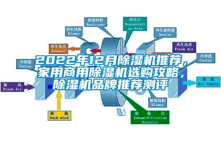 2022年12月除濕機推薦，家用商用除濕機選購攻略，除濕機品牌推薦測評