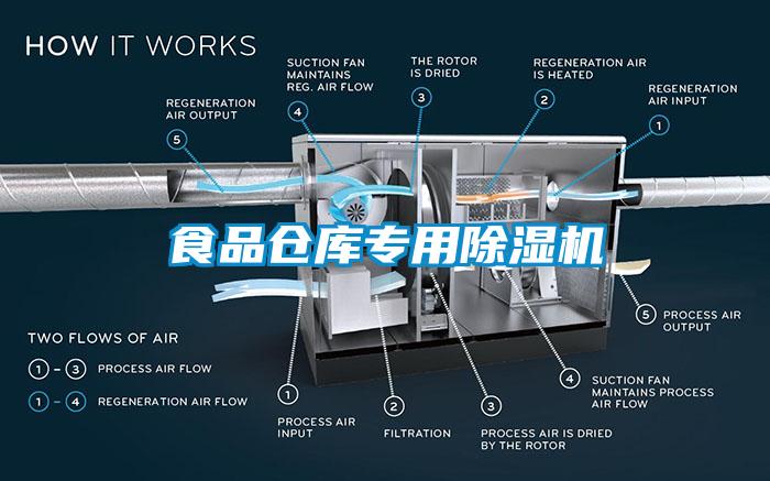 食品倉庫專(zhuān)用除濕機