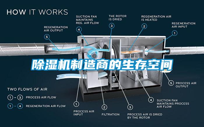 除濕機制造商的生存空間