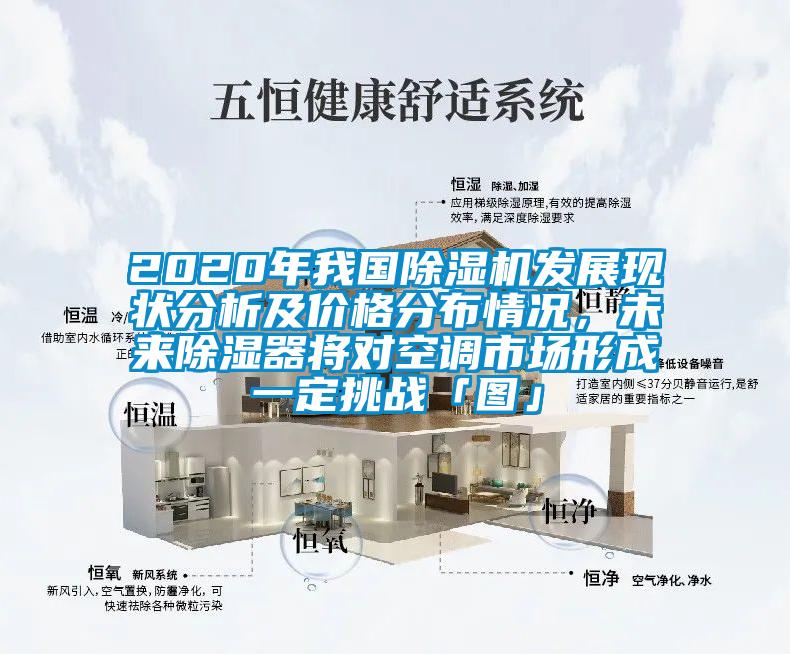 2020年我國除濕機發(fā)展現狀分析及價(jià)格分布情況，未來(lái)除濕器將對空調市場(chǎng)形成一定挑戰「圖」