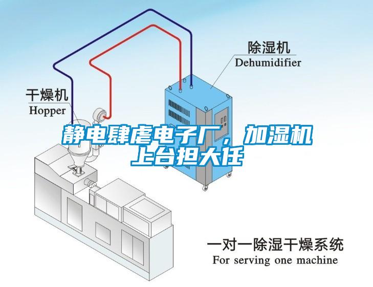 靜電肆虐電子廠(chǎng)，加濕機上臺擔大任