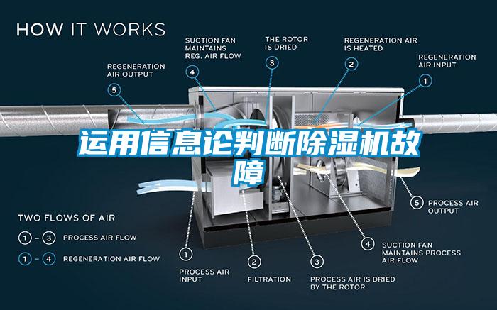 運用信息論判斷除濕機故障