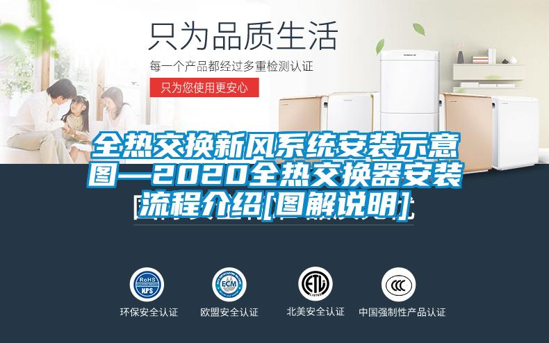 全熱交換新風(fēng)系統安裝示意圖—2020全熱交換器安裝流程介紹[圖解說(shuō)明]
