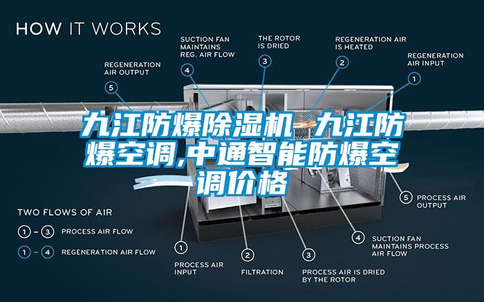 九江防爆除濕機 九江防爆空調,中通智能防爆空調價(jià)格