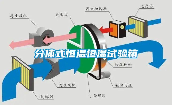 分體式恒溫恒濕試驗箱