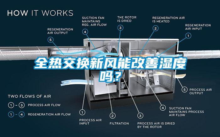 全熱交換新風(fēng)能改善濕度嗎？