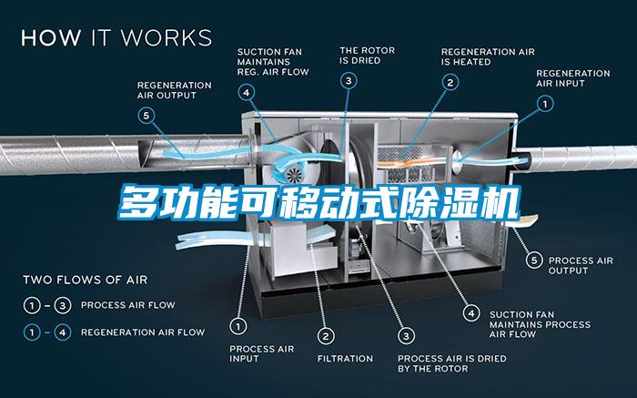 多功能可移動(dòng)式除濕機